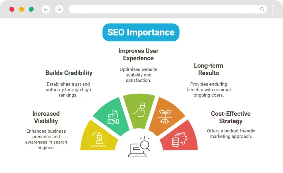 Best SEO Specialist in malappuram